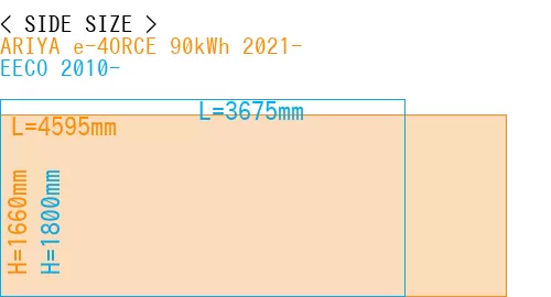 #ARIYA e-4ORCE 90kWh 2021- + EECO 2010-